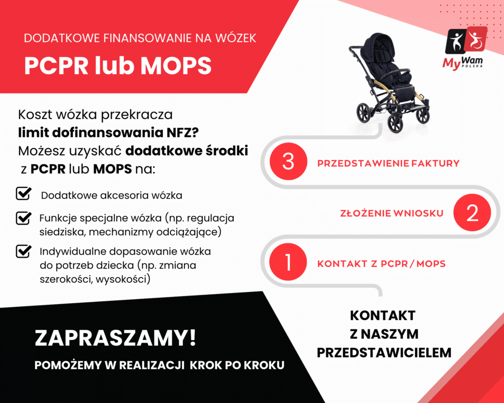 Refundacja PCPR na wózki inwalidzkie dla dzieci