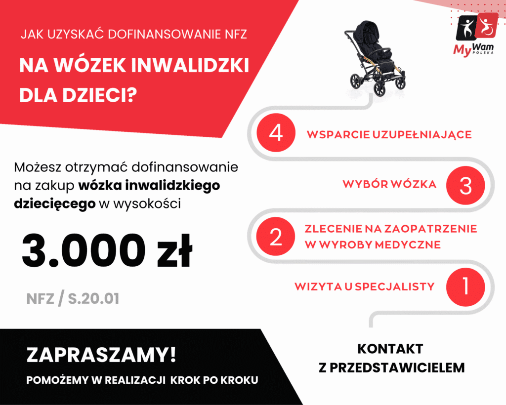 Refundacja NFZ na wózki inwalidzkie dla dzieci